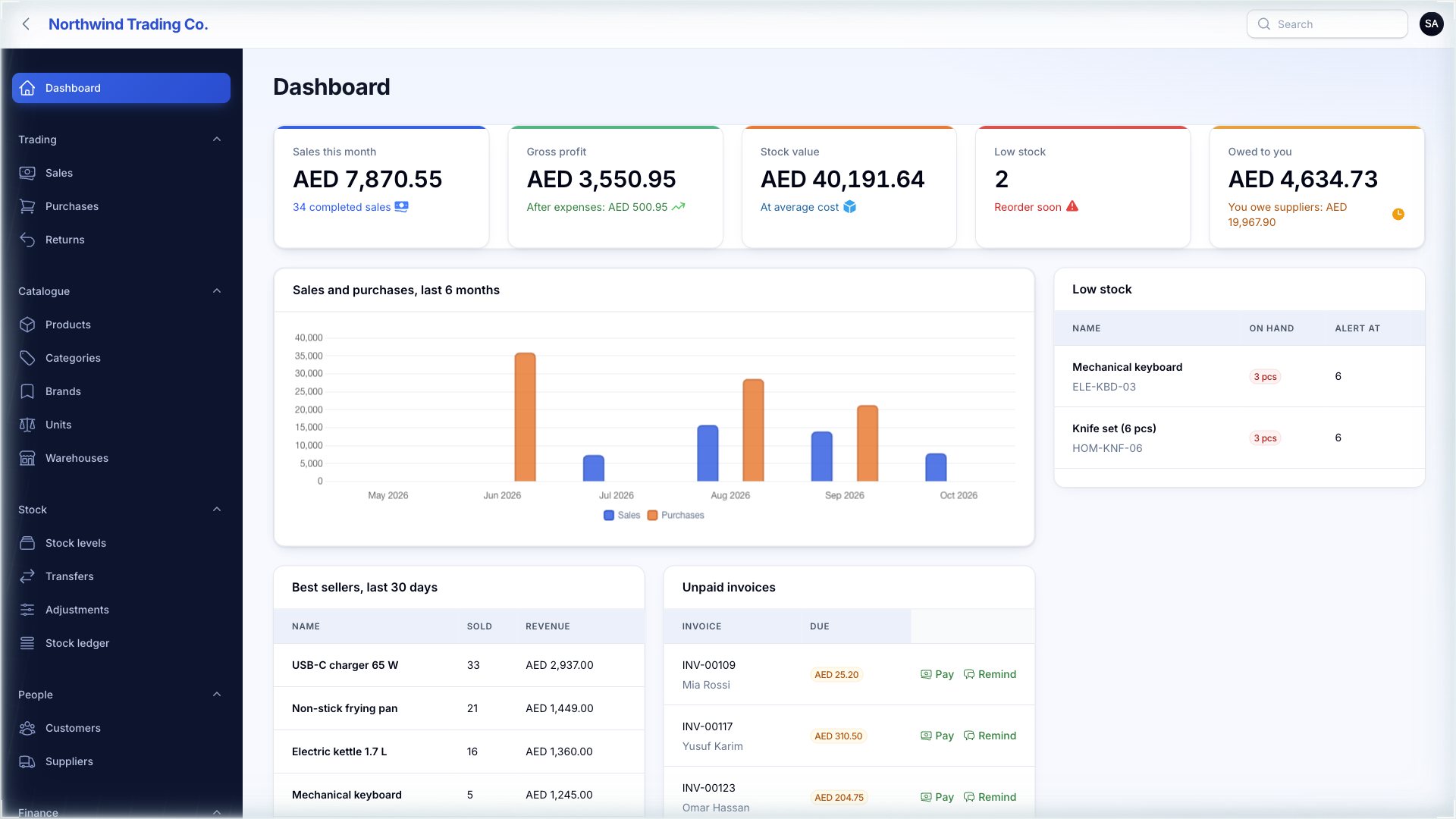 Stock Manager dashboard